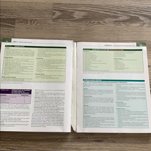 Foundations of Psychiatric Mental Health Nursing - Picture 5 of 5